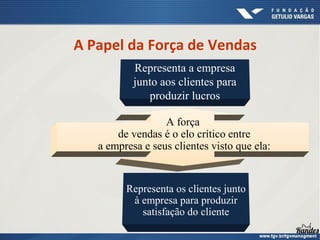 A força
de vendas é o elo crítico entre
a empresa e seus clientes visto que ela:
Representa os clientes junto
à empresa para produzir
satisfação do cliente
Representa a empresa
junto aos clientes para
produzir lucros
A Papel da Força de Vendas
 