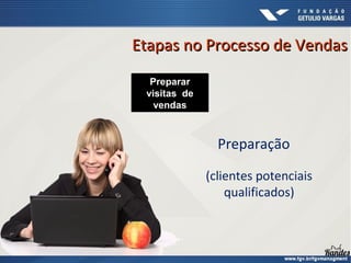 Preparação
Preparar
visitas de
vendas
Etapas no Processo de Vendas
Etapas no Processo de Vendas
(clientes potenciais
qualificados)
 