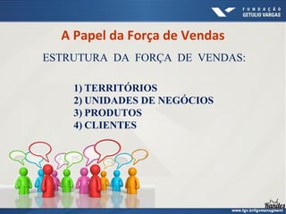 ESTRUTURA DA FORÇA DE VENDAS:
1) TERRITÓRIOS
2) UNIDADES DE NEGÓCIOS
3) PRODUTOS
4) CLIENTES
A Papel da Força de Vendas
 