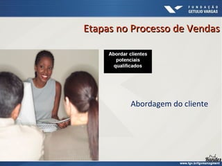 Abordagem do cliente
Etapas no Processo de VendasEtapas no Processo de Vendas
 