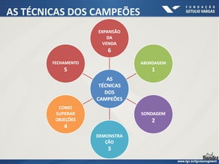 AS TÉCNICAS DOS CAMPEÕES
 