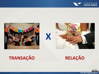 TRANSAÇÃO RELAÇÃO
X
 