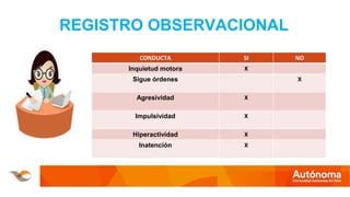 REGISTRO OBSERVACIONAL
CONDUCTA SI NO
Inquietud motora X
Sigue órdenes X
Agresividad X
Impulsividad X
Hiperactividad X
Inatención X
 
