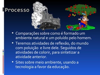 Processo



   Comparações sobre como é formado um
    ambiente natural e um poluído pelo homem.
   Teremos atividades de reflexão, do mundo
    com poluição e livre dele. Seguidos de
    atividades de colorir, para sintetizar a
    atividade anterior.
   Sites sobre meio ambiente, usando a
    tecnologia a favor da educação.
 