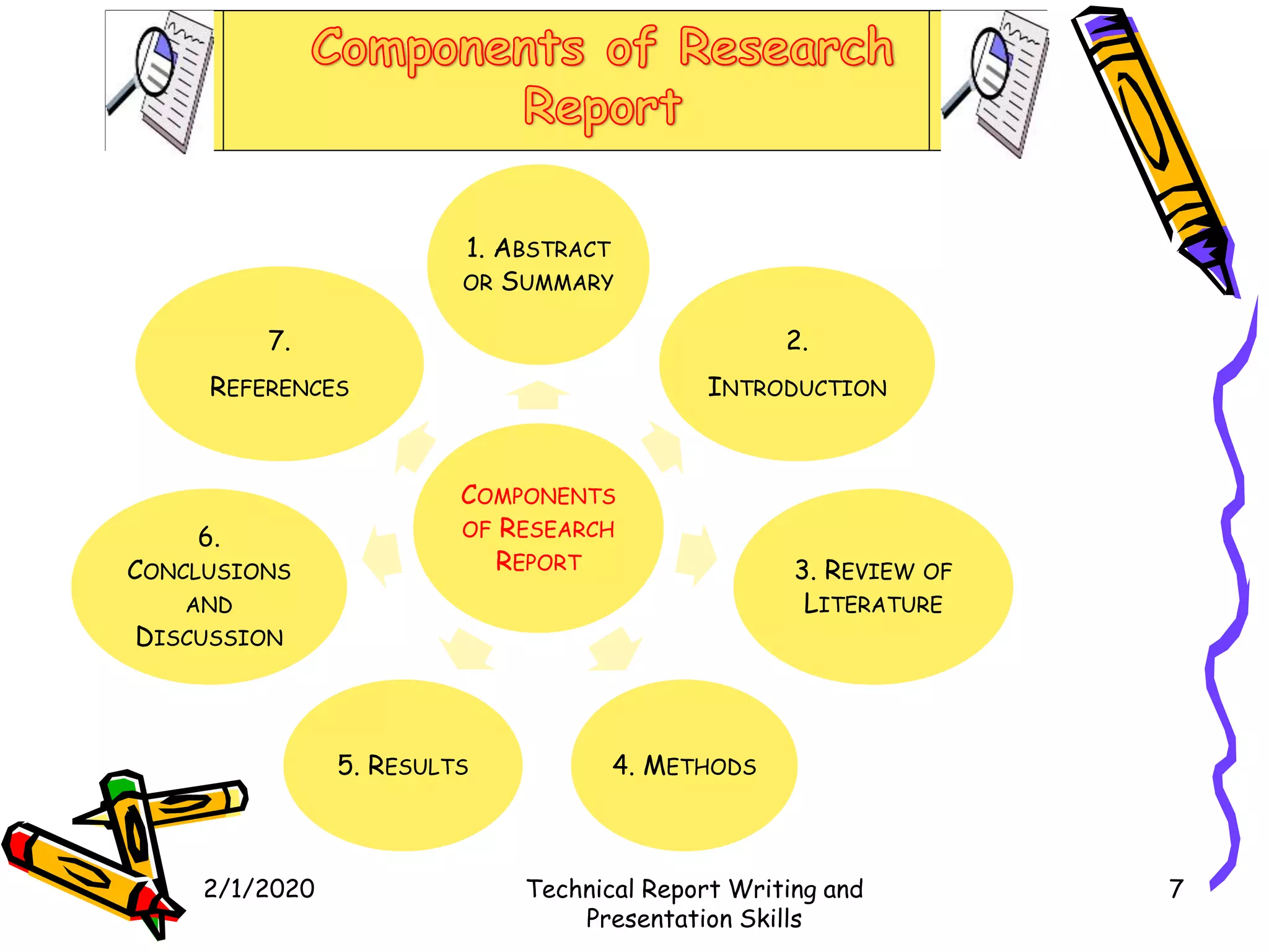 2/1/2020 Technical Report Writing and
Presentation Skills
7
COMPONENTS
OF RESEARCH
REPORT
1. ABSTRACT
OR SUMMARY
2.
INTRODUCTION
3. REVIEW OF
LITERATURE
4. METHODS5. RESULTS
6.
CONCLUSIONS
AND
DISCUSSION
7.
REFERENCES
 