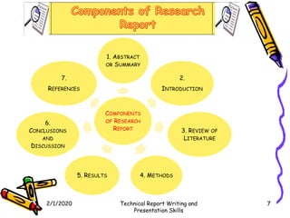 Component of research report | PPTX