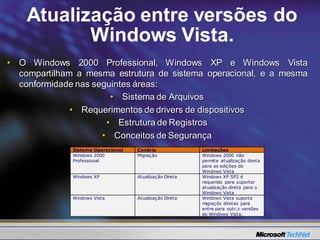 Atualização entre versões do
           Windows Vista.
• O Windows 2000 Professional, Windows XP e Windows Vista
  compartilham a mesma estrutura de sistema operacional, e a mesma
  conformidade nas seguintes áreas:
                       • Sistema de Arquivos
              • Requerimentos de drivers de dispositivos
                      • Estrutura de Registros
                     • Conceitos de Segurança
              Sistema Operacional   Cenário              Limitações
              Windows 2000          Migração             Windows 2000 não
              Professional                               permite atualização direta
                                                         para as edições do
                                                         Windows Vista
              Windows XP            Atualização Direta   Windows XP SP2 é
                                                         requerido para suportar
                                                         atualização direta para o
                                                         Windows Vista
              Windows Vista         Atualização Direta   Windows Vista suporta
                                                         migraçõs diretas para
                                                         entre para outr.s versões
                                                         do Windows Vista,
 