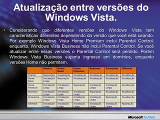 Atualização entre versões do
           Windows Vista.
• Considerando que diferentes versões do Windows Vista tem
  características diferentes dependendo da versão que você está usando.
  Por exemplo Windows Vista Home Premium inclui Parental Control,
  enquanto, Windows Vista Business não inclui Parental Control. Se você
  atualizar entre essas versões o Parental Control será perdido. Porém
  Windows Vista Business suporta ingresso em domínios, enquanto
  versões Home não permitem.
                        Starter      Home          Home          Business      Enterprise    Ultimate
                                     Basic         Premium
           Starter      Reparação    Atualização   Atualização   Atualização   Atualização   Atualização
           Home         Instalação   Reparação     Atualização   Atualização   Atualização   Atualização
           Basic        Limpa
           Home         Instalação   Instalação    Reparação     Instalação    Instalação    Atualização
           Premium      Limpa        Limpa                       Limpa         Limpa
           Business     Instalação   Instalação    Instalação    Reparação     Atualização   Atualização
                        Limpa        Limpa         Limpa
           Enterprise   Instalação   Instalação    Instalação    Instalação    Reparação     Atualização
                        Limpa        Limpa         Limpa         Limpa
           Ultimate     Instalação   Instalação    Instalação    Instalação    Instalação    Reparação
                        Limpa        Limpa         Limpa         Limpa         Limpa
 