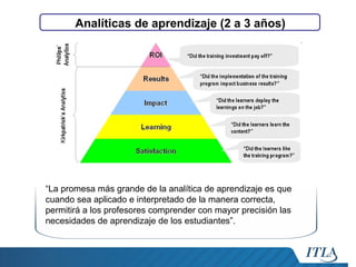 Analíticas de aprendizaje (2 a 3 años)

“La promesa más grande de la analítica de aprendizaje es que
cuando sea aplicado e interpretado de la manera correcta,
permitirá a los profesores comprender con mayor precisión las
necesidades de aprendizaje de los estudiantes”.

 