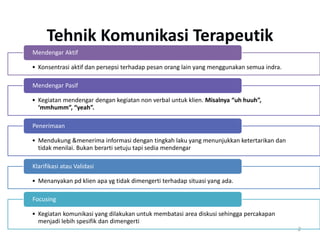 Tehnik Komunikasi Terapeutik
• Konsentrasi aktif dan persepsi terhadap pesan orang lain yang menggunakan semua indra.
Mendengar Aktif
• Kegiatan mendengar dengan kegiatan non verbal untuk klien. Misalnya “uh huuh”,
‘mmhumm”, “yeah”.
Mendengar Pasif
• Mendukung &menerima informasi dengan tingkah laku yang menunjukkan ketertarikan dan
tidak menilai. Bukan berarti setuju tapi sedia mendengar
Penerimaan
• Menanyakan pd klien apa yg tidak dimengerti terhadap situasi yang ada.
Klarifikasi atau Validasi
• Kegiatan komunikasi yang dilakukan untuk membatasi area diskusi sehingga percakapan
menjadi lebih spesifik dan dimengerti
Focusing
2
 