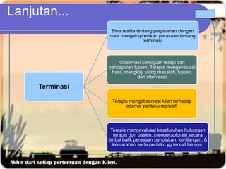 Lanjutan...
Terminasi
Bina realita tentang perpisahan dengan
cara mengekspresikan perasaan tentang
terminasi.
Observasi kemajuan terapi dan
pencapaian tujuan. Terapis mengevaluasi
hasil, mengkaji ulang masalah, tujuan,
dan intervensi
Terapis mengobservasi klien terhadap
adanya perilaku regresif.
Terapis mengevaluasi keseluruhan hubungan
terapis dgn pasien, mengeksplorasi secara
timbal balik perasaan penolakan, kehilangan, &
kemarahan serta perilaku yg terkait lainnya.
12
Akhir dari setiap pertemuan dengan Klien.
 