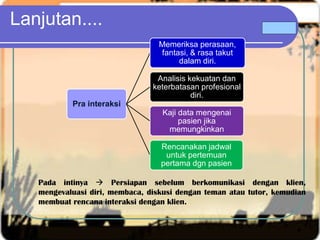 Lanjutan....
Pra interaksi
Memeriksa perasaan,
fantasi, & rasa takut
dalam diri.
Analisis kekuatan dan
keterbatasan profesional
diri.
Kaji data mengenai
pasien jika
memungkinkan
Rencanakan jadwal
untuk pertemuan
pertama dgn pasien
9
Pada intinya  Persiapan sebelum berkomunikasi dengan klien,
mengevaluasi diri, membaca, diskusi dengan teman atau tutor, kemudian
membuat rencana interaksi dengan klien.
 