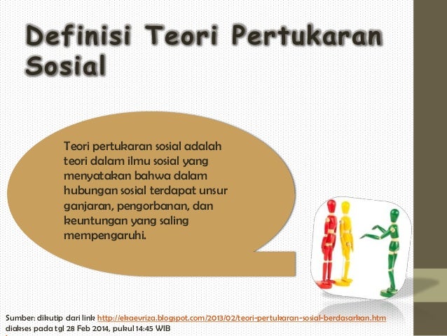 TEORI PERTUKARAN SOSIAL DAN CONTOH KASUS (Analisis Perspektif Komunikasi Islam)