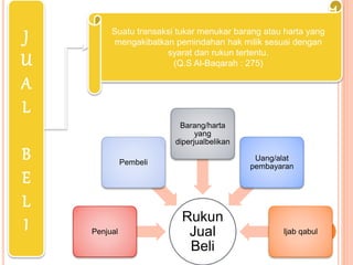 Rukun
Jual
Beli
Penjual
Pembeli
Barang/harta
yang
diperjualbelikan
Uang/alat
pembayaran
Ijab qabul
Suatu transaksi tukar m...