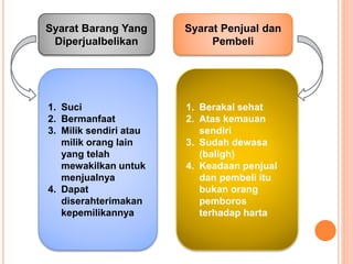 Syarat Barang Yang
Diperjualbelikan
Syarat Penjual dan
Pembeli
1. Berakal sehat
2. Atas kemauan
sendiri
3. Sudah dewasa
(b...