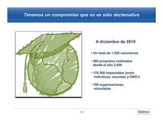 Tenemos un compromiso que no es sólo declamativo




                               A diciembre de 2010

                            • Un total de 1.526 voluntarios
                                       42
                                         42
                            • 560 proyectos realizados
                              desde el año 2.000

                            • 176.500 impactados (entre
                              individuos, escuelas y ONG’s

                            • 190 organizaciones
                              vinculadas




                       18
 
