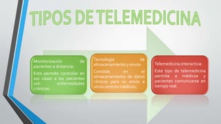 Monitorización de
pacientes a distancia:
Esto permite controlar en
sus casas a los pacientes
con enfermedades
crónicas.
Tecnología de
almacenamiento y envío:
Consiste en el
almacenamiento de datos
clínicos para su envío a
otros centros médicos.
Telemedicina interactiva:
Este tipo de telemedicina
permite a médicos y
pacientes comunicarse en
tiempo real.
 