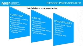 RIESGOS PSICO-SOCIALES
Estrés laboral – consecuencias
 
