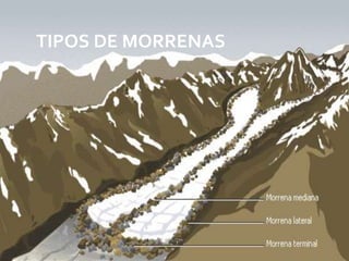 TIPOS DE MORRENAS




                    08/07/2012
 