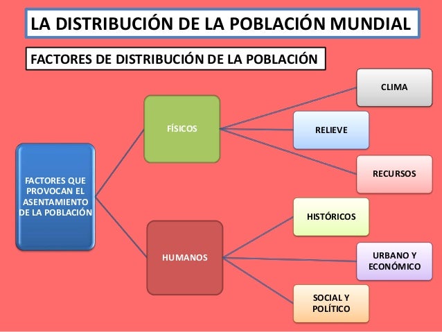 Ppt tema 3. la población