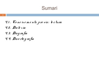 Sumari
4

4. 1 .
4. 2 .
4. 3 .
4. 4.

Co ne ix e m e nts p re vis : le c tura
Dis lè x ia
Dis g ra fia
Dis o rto g ra fia

 