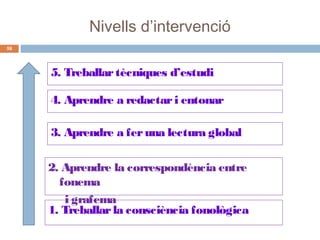 Nivells d’intervenció
58

5. Treballar tècniques d’estudi
4. Aprendre a redactar i entonar
3. Aprendre a fer una lectura global
2. Aprendre la correspondència entre
fonema
i grafema
1. Treballar la consciència fonològica

 
