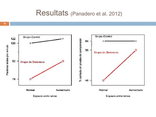 Resultats (Panadero et al. 2012)
70

 
