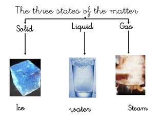 The three states of the matter
Solid Liquid Gas
Ice water Steam
 