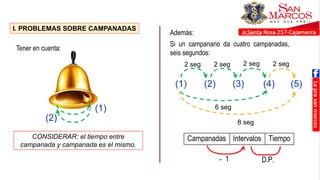 I. PROBLEMAS SOBRE CAMPANADAS
Tener en cuenta:
(1)
(2)
CONSIDERAR: el tiempo entre
campanada y campanada es el mismo.
Además:
Si un campanario da cuatro campanadas,
seis segundos:
(1) (2) (3) (4)
6 seg
2 seg 2 seg 2 seg
(5)
2 seg
8 seg
Campanadas Intervalos Tiempo
1
- D.P.
 