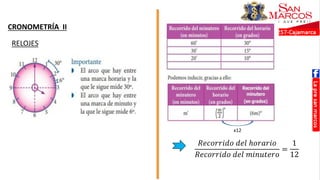 CRONOMETRÍA II
RELOJES
x12
𝑅𝑒𝑐𝑜𝑟𝑟𝑖𝑑𝑜 𝑑𝑒𝑙 ℎ𝑜𝑟𝑎𝑟𝑖𝑜
𝑅𝑒𝑐𝑜𝑟𝑟𝑖𝑑𝑜 𝑑𝑒𝑙 𝑚𝑖𝑛𝑢𝑡𝑒𝑟𝑜
=
1
12
 