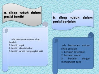 ada bermacam macam sikap
berdiri :
1. berdiri tegak
2. berdiri sikap istirahat
3. berdiri sambil mengangkat kaki
a. sikap tubuh dalam
posisi berdiri b. sikap tubuh dalam
posisi berjalan
ada bermacam macam
sikap berjalan
1. berjalan di tempat
2. berjalan santai
3. berjalan dengan
mengangkat paha
 