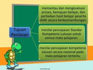 Menilai Kemajuan Belajar Secara Objektif