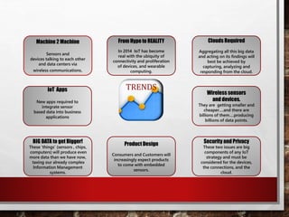 IoT Apps
New apps required to
integrate sensor
based data into business
applications
Machine2 Machine
Sensors and
devices talking to each other
and data centers via
wireless communications.
From Hype to REALITY
In 2014 IoT has become
real with the ubiquity of
connectivity and proliferation
of devices, and wearable
computing.
Clouds Required
Aggregating all this big data
and acting on its findings will
best be achieved by
capturing, analyzing and
responding from the cloud.
Wireless sensors
and devices.
They are getting smaller and
cheaper….and there are
billions of them….producing
billions of data points.
BIG DATA to get Bigger!
These ‘things’ (sensors , chips,
computers) will produce even
more data than we have now,
taxing our already complex
Information Management
systems.
ProductDesign
Consumers and Customers will
increasingly expect products
to come with embedded
sensors.
Security and Privacy
These two issues are big
components of any IoT
strategy and must be
considered for the devices,
the connections, and the
cloud.
TRENDS
 