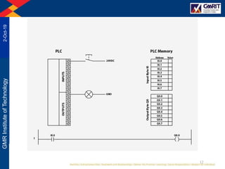 Plc Program Template Programmable Logic Controller( PLC ) | PPTX