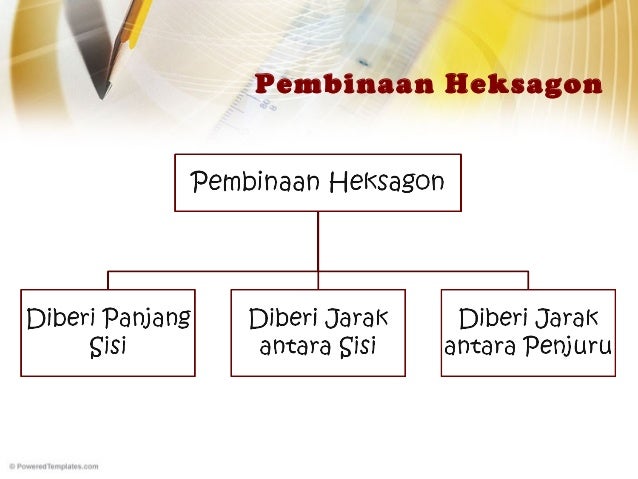 Lukisan Kejuruteraan Tingkatan 4 Poligon