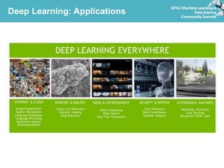 Deep Learning: Applications
 