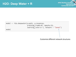 H2O: Deep Water + R
Customize different network structures
 