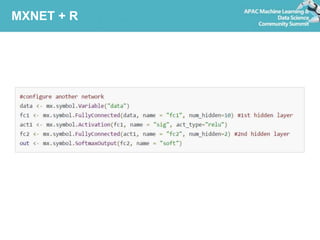 MXNET + R
 