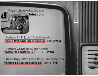 MarquesAlves&GuimarãesLima,2017
Fases de evolução da
Telescola
• Curso Unificado da Telescola – CUT (1965)
• Ciclo Preparatório TV – CPTV (1968)
• Ensino Básico Mediatizado – EBM (1991)
Portaria 21 113, de 17 de Fevereiro
Portaria 23 529 de 09 de Agosto
Desp. Conj. 48/SEAM/SERE/91, de 20 de abril
 