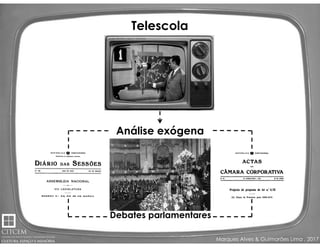 Marques Alves & Guimarães Lima , 2017
Análise exógena
Telescola
Debates parlamentares
 