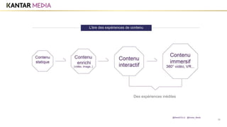 10
Des expériences inédites
@MarieDOLLE @Kantar_Media
 