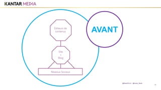 14
AVANT
@MarieDOLLE @Kantar_Media
 