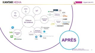 15
Digital Café #15
@MarieDOLLE @Kantar_Media
@ CometEntreprise #DigitalCafe #RDVComent
 
