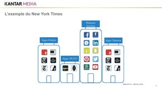 17
L’exemple du New York Times
@MarieDOLLE @Kantar_Media
 