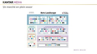Un marché en plein essor
@MarieDOLLE @Kantar_Media
 