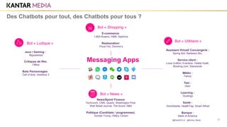 21
Des Chatbots pour tout, des Chatbots pour tous ?
Messaging Apps
Bot « News »
News/Sport/ Finance
Techrunch, CNN, Quartz, Washington Post,
Wall Street Journal, The Score, NBA
Politique (Candidats / programmes):
Donald Trump, Hillary Clinton
Bot « Ludique »
Jeux / Gaming :
Mypokerbot
Critiques de film:
Tiffbot
Bots Personnages:
Call of duty, Insidious 3
Bot « Utilitaire »
Assistant Virtuel/ Conciergerie :
Spring Bot, Radisson Blu,
Service client :
Louis Vuitton, Everlane, Hotels Hyatt,
Booking.com, Starwoods
Météo :
Yahoo
Taxi :
Uber
Learning :
Duolingo
Santé :
DoctoSante, HealthTap, Smart Alfred
Banque :
Bank of America
Bot « Shopping »
E-commerce:
1-800-flowers, H&M, Sephora
Restauration:
Pizza Hut, Domino’s
@MarieDOLLE @Kantar_Media
 