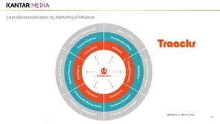 28
La professionnalisation du Marketing d’Influence
@MarieDOLLE @Kantar_Media
 