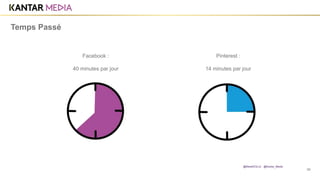 39
Temps Passé
Pinterest :
14 minutes par jour
Facebook :
40 minutes par jour
@MarieDOLLE @Kantar_Media
 