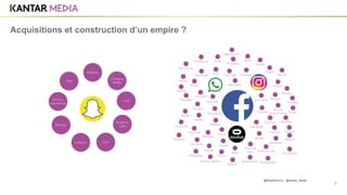 5
Acquisitions et construction d’un empire ?
@MarieDOLLE @Kantar_Media
 