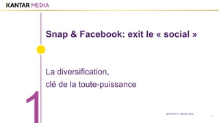 3
Snap & Facebook: exit le « social »
La diversification,
clé de la toute-puissance
@MarieDOLLE @Kantar_Media
 